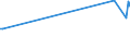 KN 03037983 /Exporte /Einheit = Preise (Euro/Tonne) /Partnerland: Hongkong /Meldeland: Europäische Union /03037983:Blauer Wittling `micromesistius Poutassou Oder Gadus Poutassou`, Gefroren