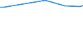 KN 03037983 /Exporte /Einheit = Preise (Euro/Tonne) /Partnerland: Australien /Meldeland: Europäische Union /03037983:Blauer Wittling `micromesistius Poutassou Oder Gadus Poutassou`, Gefroren