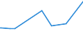 KN 03037983 /Exporte /Einheit = Preise (Euro/Tonne) /Partnerland: Nicht Ermittelte Laender  /Meldeland: Europäische Union /03037983:Blauer Wittling `micromesistius Poutassou Oder Gadus Poutassou`, Gefroren