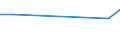 KN 03037983 /Exporte /Einheit = Preise (Euro/Tonne) /Partnerland: Geheime Extra /Meldeland: Europäische Union /03037983:Blauer Wittling `micromesistius Poutassou Oder Gadus Poutassou`, Gefroren