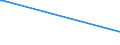 KN 03037985 /Exporte /Einheit = Preise (Euro/Tonne) /Partnerland: Niederlande /Meldeland: Europäische Union /03037985:Sdlicher Wittling `micromesistius Australis`, Gefroren