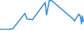 KN 03037985 /Exporte /Einheit = Preise (Euro/Tonne) /Partnerland: Deutschland /Meldeland: Europäische Union /03037985:Sdlicher Wittling `micromesistius Australis`, Gefroren