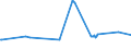 KN 03037985 /Exporte /Einheit = Preise (Euro/Tonne) /Partnerland: Italien /Meldeland: Europäische Union /03037985:Sdlicher Wittling `micromesistius Australis`, Gefroren