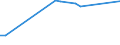 KN 03037985 /Exporte /Einheit = Preise (Euro/Tonne) /Partnerland: Ver.koenigreich /Meldeland: Europäische Union /03037985:Sdlicher Wittling `micromesistius Australis`, Gefroren