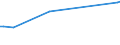 KN 03037985 /Exporte /Einheit = Preise (Euro/Tonne) /Partnerland: Griechenland /Meldeland: Europäische Union /03037985:Sdlicher Wittling `micromesistius Australis`, Gefroren