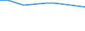 KN 03037985 /Exporte /Einheit = Preise (Euro/Tonne) /Partnerland: Schweden /Meldeland: Europäische Union /03037985:Sdlicher Wittling `micromesistius Australis`, Gefroren