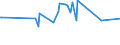 KN 03037985 /Exporte /Einheit = Preise (Euro/Tonne) /Partnerland: Estland /Meldeland: Europäische Union /03037985:Sdlicher Wittling `micromesistius Australis`, Gefroren