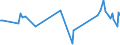 KN 03037985 /Exporte /Einheit = Preise (Euro/Tonne) /Partnerland: Litauen /Meldeland: Europäische Union /03037985:Sdlicher Wittling `micromesistius Australis`, Gefroren