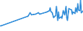 KN 03037985 /Exporte /Einheit = Preise (Euro/Tonne) /Partnerland: Slowakei /Meldeland: Europäische Union /03037985:Sdlicher Wittling `micromesistius Australis`, Gefroren