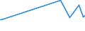 KN 03037985 /Exporte /Einheit = Preise (Euro/Tonne) /Partnerland: Ungarn /Meldeland: Europäische Union /03037985:Sdlicher Wittling `micromesistius Australis`, Gefroren