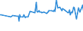 KN 03037985 /Exporte /Einheit = Preise (Euro/Tonne) /Partnerland: Ukraine /Meldeland: Europäische Union /03037985:Sdlicher Wittling `micromesistius Australis`, Gefroren