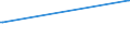 KN 03037985 /Exporte /Einheit = Preise (Euro/Tonne) /Partnerland: Slowenien /Meldeland: Europäische Union /03037985:Sdlicher Wittling `micromesistius Australis`, Gefroren