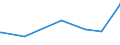 KN 03037985 /Exporte /Einheit = Preise (Euro/Tonne) /Partnerland: Bosn.-herzegowina /Meldeland: Europäische Union /03037985:Sdlicher Wittling `micromesistius Australis`, Gefroren