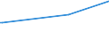 KN 03037985 /Exporte /Einheit = Preise (Euro/Tonne) /Partnerland: Nigeria /Meldeland: Europäische Union /03037985:Sdlicher Wittling `micromesistius Australis`, Gefroren