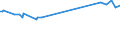 KN 03037985 /Exporte /Einheit = Preise (Euro/Tonne) /Partnerland: Dominikan.r. /Meldeland: Europäische Union /03037985:Sdlicher Wittling `micromesistius Australis`, Gefroren