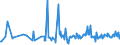 KN 03037985 /Exporte /Einheit = Preise (Euro/Tonne) /Partnerland: Intra-eur /Meldeland: Europäische Union /03037985:Sdlicher Wittling `micromesistius Australis`, Gefroren