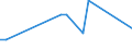 KN 03037985 /Exporte /Einheit = Werte in 1000 Euro /Partnerland: Ver.koenigreich /Meldeland: Europäische Union /03037985:Sdlicher Wittling `micromesistius Australis`, Gefroren