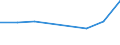 KN 03037987 /Exporte /Einheit = Preise (Euro/Tonne) /Partnerland: Belgien/Luxemburg /Meldeland: Europäische Union /03037987:Schwertfisch `xiphias Gladius`, Gefroren