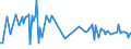 KN 03037988 /Exporte /Einheit = Preise (Euro/Tonne) /Partnerland: Frankreich /Meldeland: Europäische Union /03037988:Zahnfische `dissostichus-arten`, Gefroren