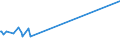 KN 03037988 /Exporte /Einheit = Preise (Euro/Tonne) /Partnerland: Niederlande /Meldeland: Europäische Union /03037988:Zahnfische `dissostichus-arten`, Gefroren