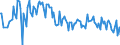 KN 03037988 /Exporte /Einheit = Preise (Euro/Tonne) /Partnerland: Italien /Meldeland: Europäische Union /03037988:Zahnfische `dissostichus-arten`, Gefroren