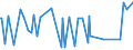 KN 03037988 /Exporte /Einheit = Preise (Euro/Tonne) /Partnerland: Ver.koenigreich /Meldeland: Europäische Union /03037988:Zahnfische `dissostichus-arten`, Gefroren