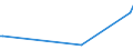 KN 03037988 /Exporte /Einheit = Preise (Euro/Tonne) /Partnerland: Daenemark /Meldeland: Europäische Union /03037988:Zahnfische `dissostichus-arten`, Gefroren