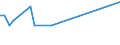 KN 03037988 /Exporte /Einheit = Preise (Euro/Tonne) /Partnerland: Finnland /Meldeland: Europäische Union /03037988:Zahnfische `dissostichus-arten`, Gefroren