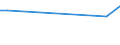 KN 03037988 /Exporte /Einheit = Preise (Euro/Tonne) /Partnerland: Lettland /Meldeland: Europäische Union /03037988:Zahnfische `dissostichus-arten`, Gefroren