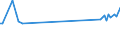 KN 03037988 /Exporte /Einheit = Preise (Euro/Tonne) /Partnerland: Tschechien /Meldeland: Europäische Union /03037988:Zahnfische `dissostichus-arten`, Gefroren