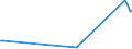 KN 03037988 /Exporte /Einheit = Preise (Euro/Tonne) /Partnerland: Russland /Meldeland: Europäische Union /03037988:Zahnfische `dissostichus-arten`, Gefroren