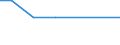 KN 03037988 /Exporte /Einheit = Preise (Euro/Tonne) /Partnerland: Bosn.-herzegowina /Meldeland: Europäische Union /03037988:Zahnfische `dissostichus-arten`, Gefroren