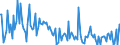 KN 03037988 /Exporte /Einheit = Preise (Euro/Tonne) /Partnerland: Intra-eur /Meldeland: Europäische Union /03037988:Zahnfische `dissostichus-arten`, Gefroren