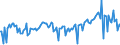 KN 03037988 /Exporte /Einheit = Preise (Euro/Tonne) /Partnerland: Extra-eur /Meldeland: Europäische Union /03037988:Zahnfische `dissostichus-arten`, Gefroren