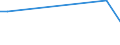 KN 03037988 /Exporte /Einheit = Mengen in Tonnen /Partnerland: Lettland /Meldeland: Europäische Union /03037988:Zahnfische `dissostichus-arten`, Gefroren