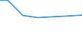 KN 03037988 /Exporte /Einheit = Mengen in Tonnen /Partnerland: Bosn.-herzegowina /Meldeland: Europäische Union /03037988:Zahnfische `dissostichus-arten`, Gefroren