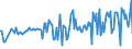 CN 03037991 /Exports /Unit = Prices (Euro/ton) /Partner: Ireland /Reporter: European Union /03037991:Horse Mackerel `scad` `caranx Trachurus, Trachurus Trachurus`, Frozen