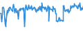 CN 03037991 /Exports /Unit = Prices (Euro/ton) /Partner: Luxembourg /Reporter: European Union /03037991:Horse Mackerel `scad` `caranx Trachurus, Trachurus Trachurus`, Frozen