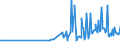 CN 03037991 /Exports /Unit = Prices (Euro/ton) /Partner: Angola /Reporter: European Union /03037991:Horse Mackerel `scad` `caranx Trachurus, Trachurus Trachurus`, Frozen