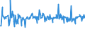 CN 03037991 /Exports /Unit = Prices (Euro/ton) /Partner: Usa /Reporter: European Union /03037991:Horse Mackerel `scad` `caranx Trachurus, Trachurus Trachurus`, Frozen