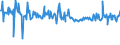 CN 03037991 /Exports /Unit = Prices (Euro/ton) /Partner: Canada /Reporter: European Union /03037991:Horse Mackerel `scad` `caranx Trachurus, Trachurus Trachurus`, Frozen