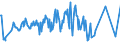 KN 03037992 /Exporte /Einheit = Preise (Euro/Tonne) /Partnerland: Frankreich /Meldeland: Europäische Union /03037992:Neuseel„ndischer Grenadier `macruronus Novaezelandiae`, Gefroren