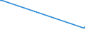 CN 03037992 /Exports /Unit = Prices (Euro/ton) /Partner: Belgium /Reporter: European Union /03037992:Frozen Blue Grenadier `macruronus Novaezealandiae`