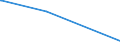 KN 03037992 /Exporte /Einheit = Preise (Euro/Tonne) /Partnerland: Island /Meldeland: Europäische Union /03037992:Neuseel„ndischer Grenadier `macruronus Novaezelandiae`, Gefroren