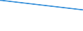 KN 03037992 /Exporte /Einheit = Preise (Euro/Tonne) /Partnerland: Schweden /Meldeland: Europäische Union /03037992:Neuseel„ndischer Grenadier `macruronus Novaezelandiae`, Gefroren