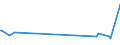 KN 03037992 /Exporte /Einheit = Preise (Euro/Tonne) /Partnerland: Oesterreich /Meldeland: Europäische Union /03037992:Neuseel„ndischer Grenadier `macruronus Novaezelandiae`, Gefroren