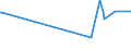 KN 03037992 /Exporte /Einheit = Preise (Euro/Tonne) /Partnerland: Estland /Meldeland: Europäische Union /03037992:Neuseel„ndischer Grenadier `macruronus Novaezelandiae`, Gefroren