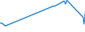 KN 03037992 /Exporte /Einheit = Preise (Euro/Tonne) /Partnerland: Lettland /Meldeland: Europäische Union /03037992:Neuseel„ndischer Grenadier `macruronus Novaezelandiae`, Gefroren