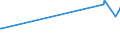 KN 03037992 /Exporte /Einheit = Preise (Euro/Tonne) /Partnerland: Polen /Meldeland: Europäische Union /03037992:Neuseel„ndischer Grenadier `macruronus Novaezelandiae`, Gefroren