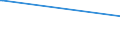 KN 03037992 /Exporte /Einheit = Preise (Euro/Tonne) /Partnerland: Tschechien /Meldeland: Europäische Union /03037992:Neuseel„ndischer Grenadier `macruronus Novaezelandiae`, Gefroren